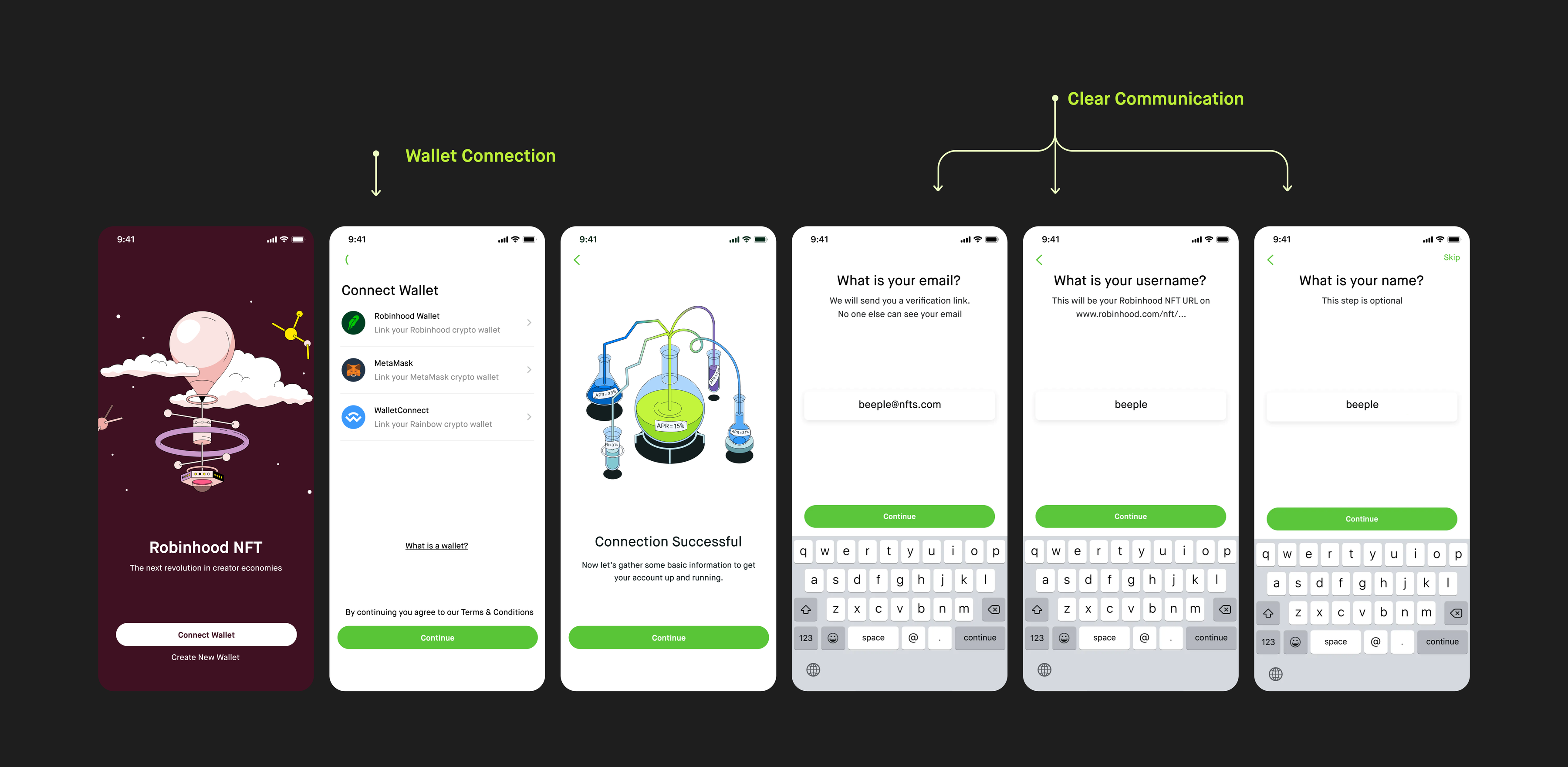 Six onboarding screens: splash with connect wallet, wallet selection, connection successful, email, username, and name entry